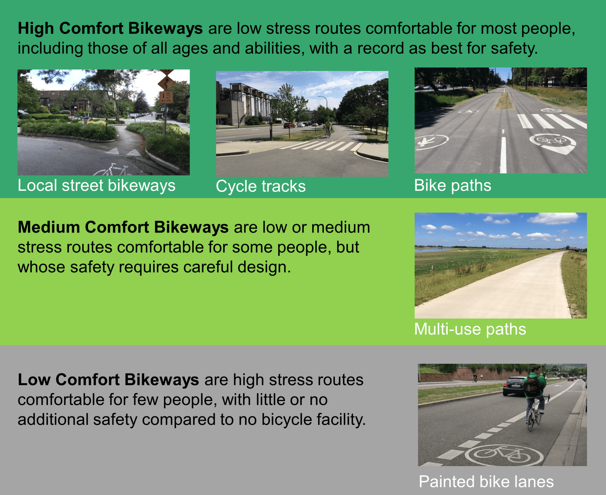 Bics Classification Can-BICS/ English | Cities, Health, and Active Transportation Research